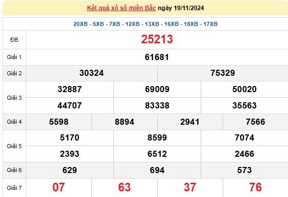 XSMB 19/11, kết quả xổ số miền Bắc thứ 3 ngày 19/11, xổ số hôm nay miền Bắc ngày 19/11/2024.
