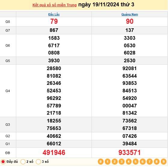 Xổ số miền Trung 19/11 - XSMT 19/11/2024 - Xổ số hôm nay thứ 3.