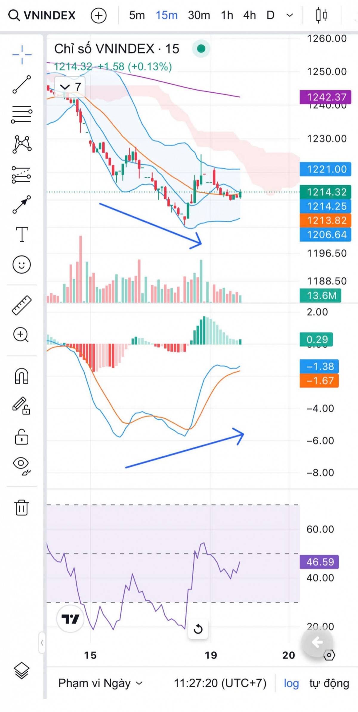 Thị trường chứng khoán điều chỉnh, cơ hội cơ cấu danh mục