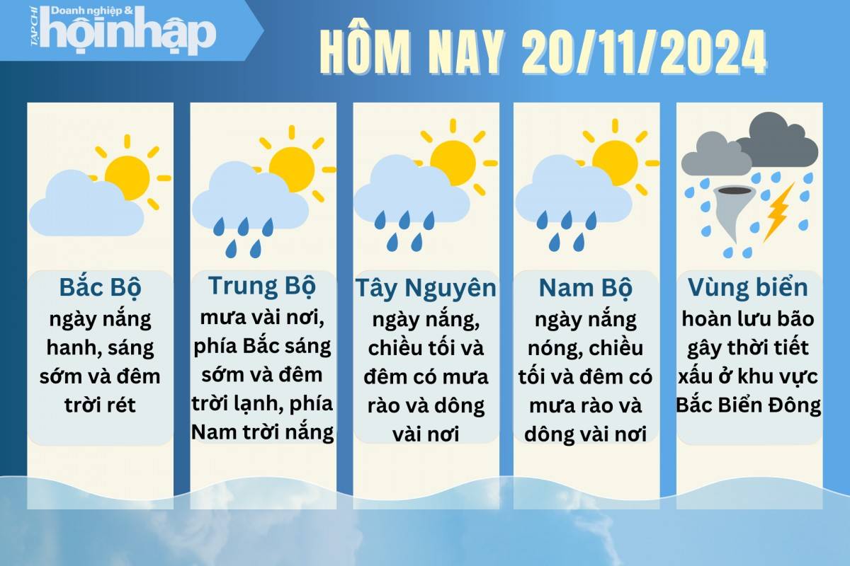 Dự báo thời tiết hôm nay 20/11/2024 các khu vực trên cả nước