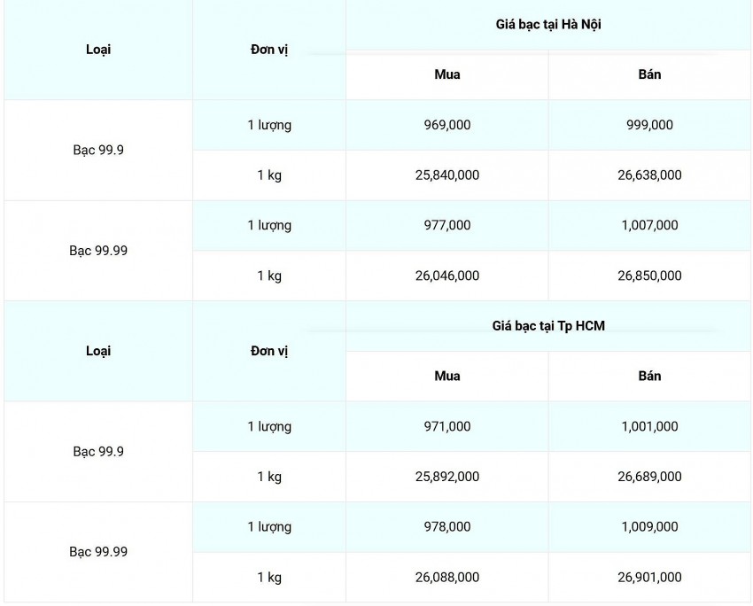 Giá bạc hôm nay 20/11/2024: Giá bạc hôm nay 20/11/2024: