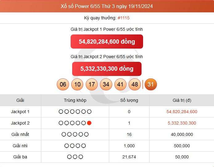 Vietlott 19/11, kết quả xổ số Vietlott hôm nay 19/11/2024, Vietlott Power 6/55 19/11. Vietlott 19/11, kết quả xổ số Vietlott hôm nay 19/11/2024, Vietlott Power 6/55 19/11.
