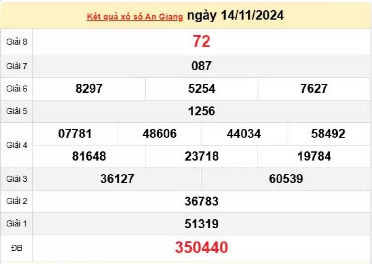 Xổ số An Giang 21/11 - XSAG 21/11/2024 - Xổ số hôm nay thứ năm