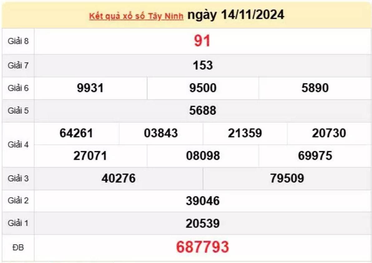 Xổ số Tây Ninh ngày 28 tháng 11 năm 2024, XSTN ngày 28 tháng 11