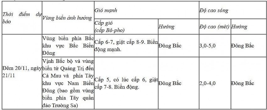 Dự báo diễn biến trong 24h tới