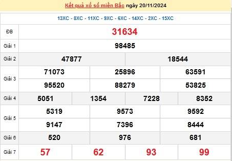 XSMB 20/11, kết quả xổ số miền Bắc thứ 4 ngày 20/11, xổ số hôm nay miền Bắc ngày 20/11/2024.