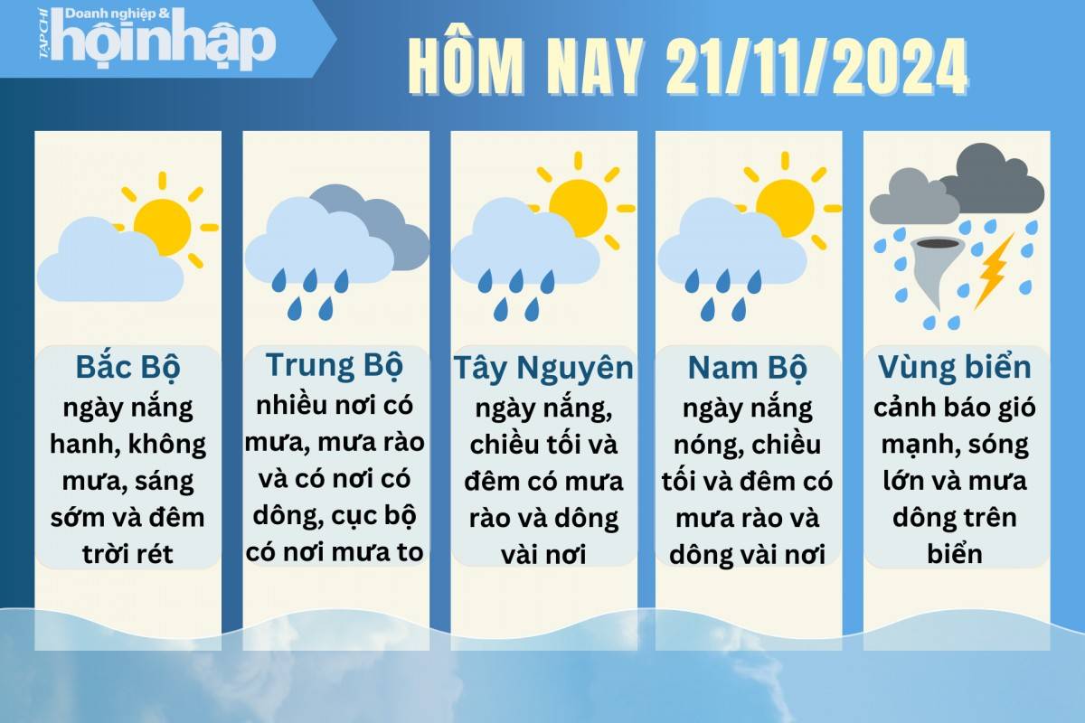 Dự báo thời tiết hôm nay 21/11/2024