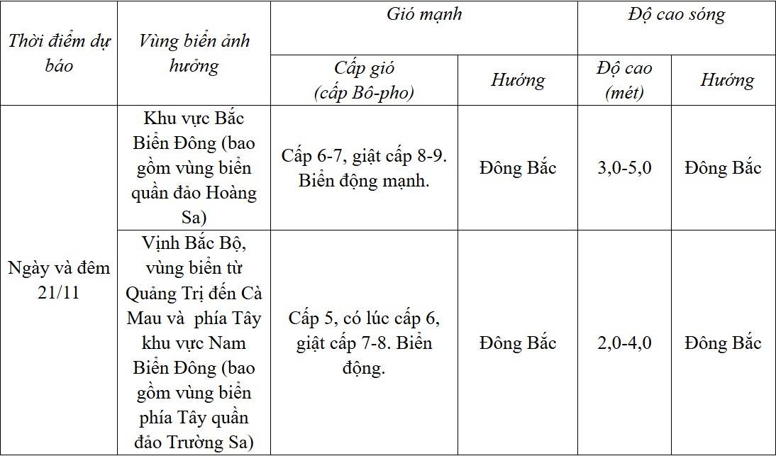 Dự báo diễn biến trong 24 giờ tới