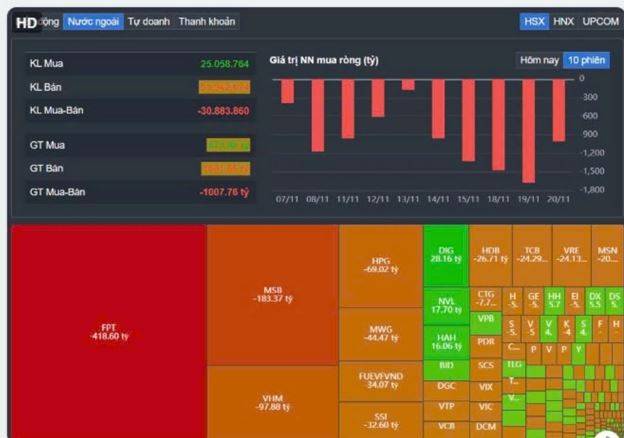 Nhóm cổ phiếu bất động sản đang dẫn dắt thị trường chứng khoán