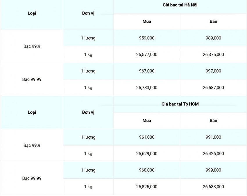 Giá bạc hôm nay 21/11/2024: Giá bạc hôm nay 21/11/2024: