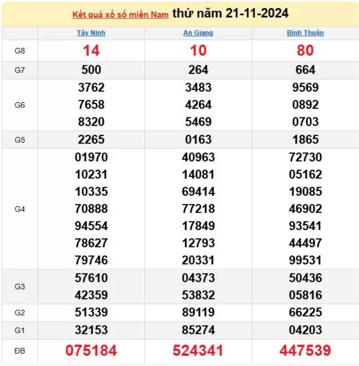 Xổ số miền Nam 21/11 - XSMN 21/11/2024 - Xổ số miền Nam hôm nay Xổ số miền Nam 21/11 - XSMN 21/11/2024 - Xổ số miền Nam hôm nay