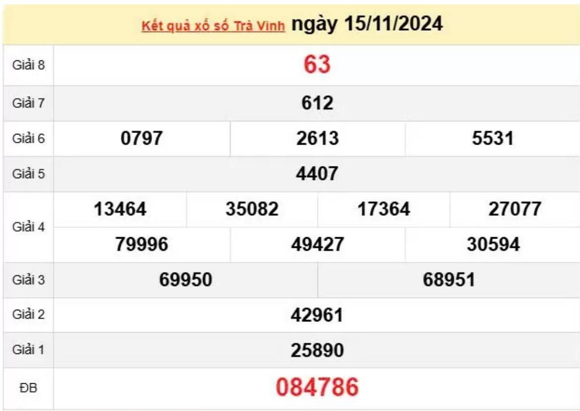 Xổ số Trà Vinh ngày 22 tháng 11 năm 2024, XSTV ngày 22 tháng 11