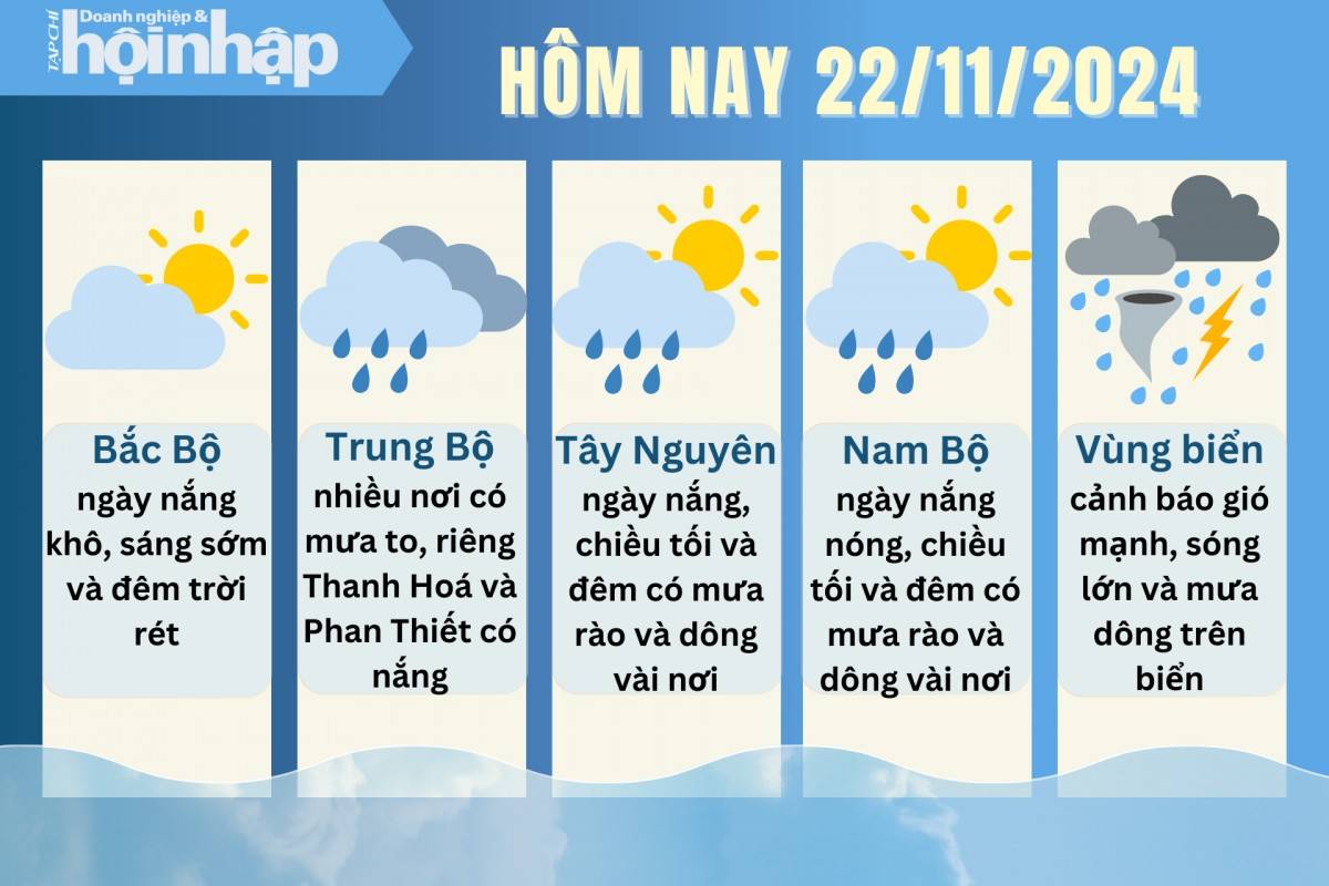Dự báo thời tiết hôm nay 22/11 các khu vực trên cả nước Dự báo thời tiết hôm nay 22/11 các khu vực trên cả nước