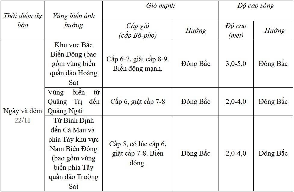Dự báo diễn biến trong 24 giờ tới Dự báo diễn biến trong 24 giờ tới