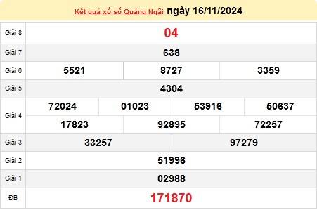 XSQNG 16/11, kết quả xổ số Quảng Ngãi hôm nay 16/11/2024, xổ số Quảng Ngãi ngày 16 tháng 11.