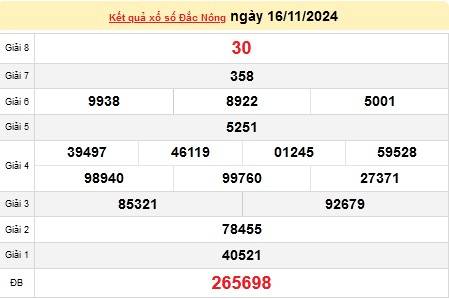 XSDNO 16/11, kết quả xổ số Đắk Nông hôm nay 16/11/2024, xổ số Đắk Nông ngày 16 tháng 11.