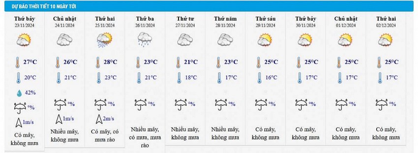 Thời tiết ngày mai 23/11: Hà Nội lạnh về đêm và sáng sớm, Trung Bộ mưa lớn