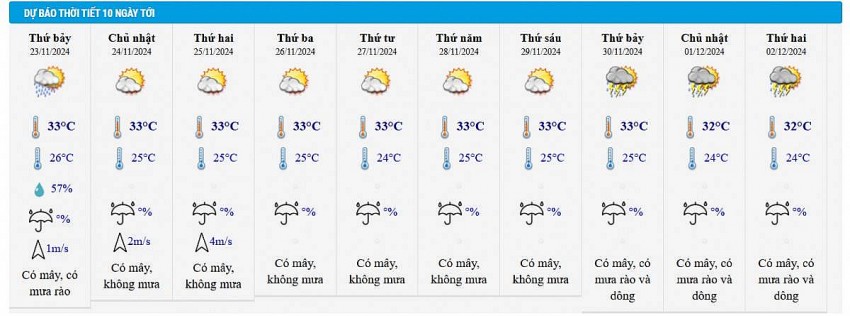 Thời tiết ngày mai 23/11: Hà Nội lạnh về đêm và sáng sớm, Trung Bộ mưa lớn