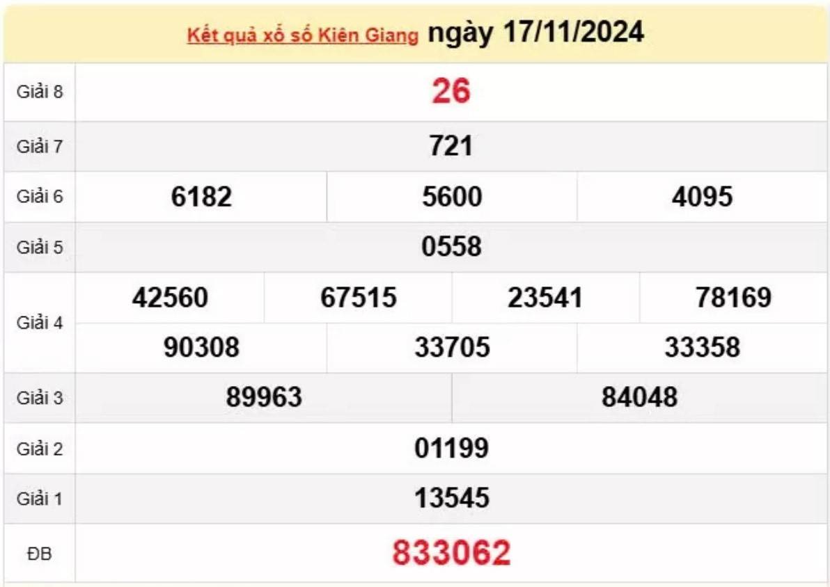Xem kết quả xổ số Kiên Giang ngày 17 tháng 11 năm 2024 - XSKG 17/11