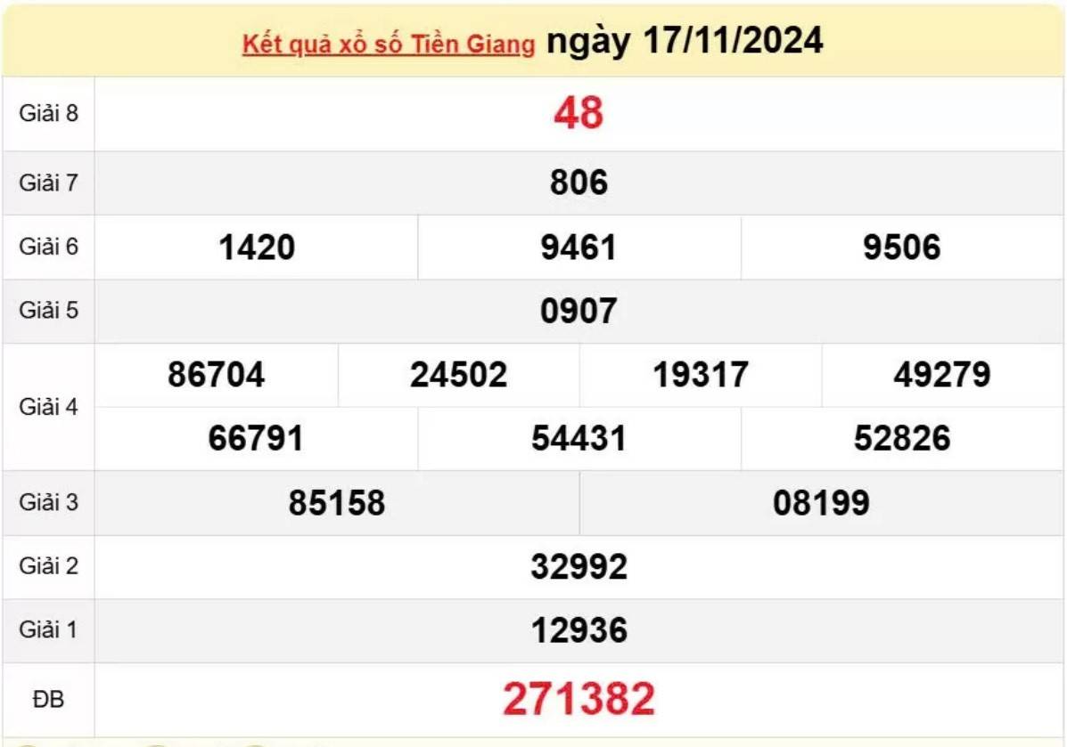 Xem kết quả xổ số Tiền Giang ngày 17 tháng 11 năm 2024 - XSTG 17/11 