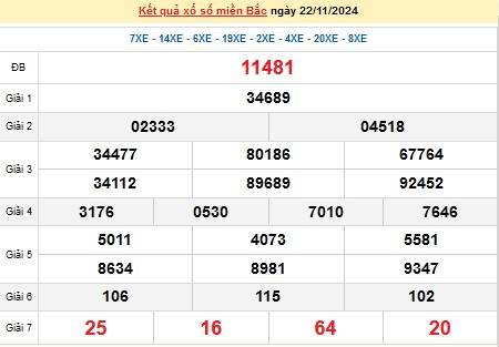 XSMB - XSMB 23/11, Kết quả Xổ số miền Bắc hôm nay 23/11/2024, kqxsmb