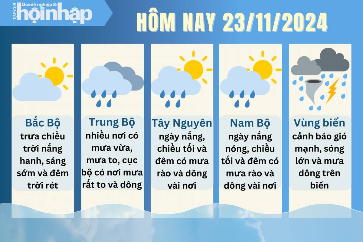 Dự báo thời tiết hôm nay 23/11 các khu vực trên cả nước