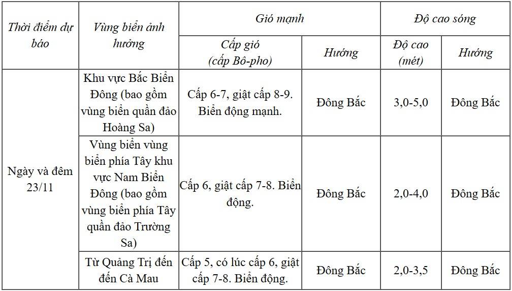 Dự báo diễn biến trong 24 giờ tới
