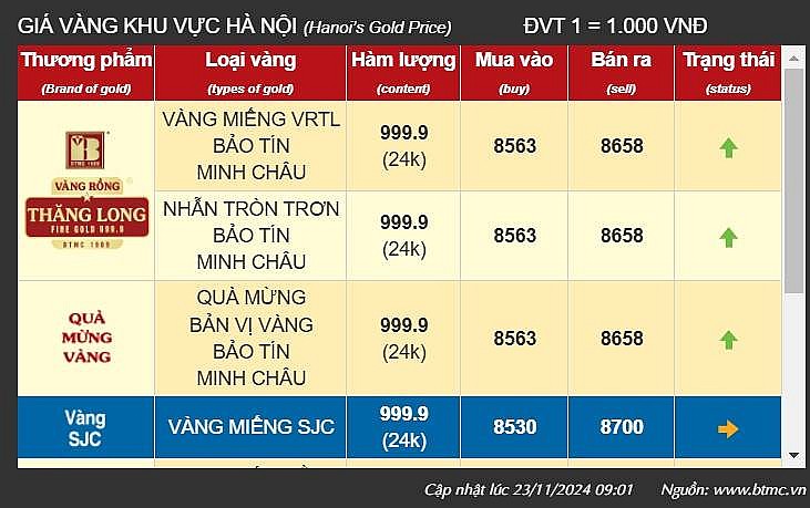 Giá vàng tại khu vực Hà Nội của thương hiệu Bảo Tín Minh Châu - Ảnh chụp màn hình Giá vàng tại khu vực Hà Nội của thương hiệu Bảo Tín Minh Châu - Ảnh chụp màn hình