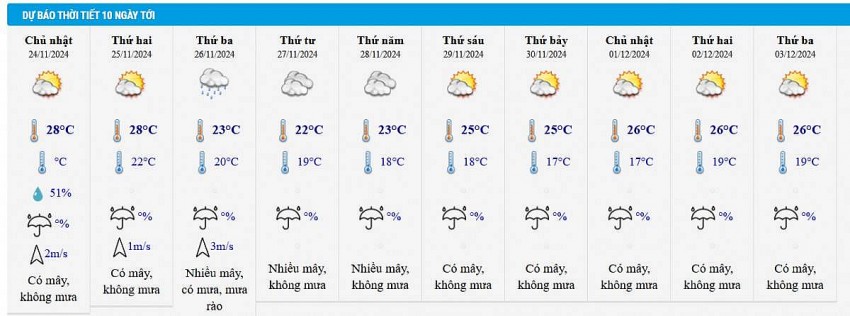 Dự báo thời tiết Hà Nội 10 ngày tới