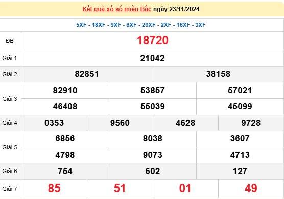 XSMB 23/11, kết quả xổ số miền Bắc thứ 7 ngày 23/11, xổ số hôm nay miền Bắc ngày 23/11/2024.