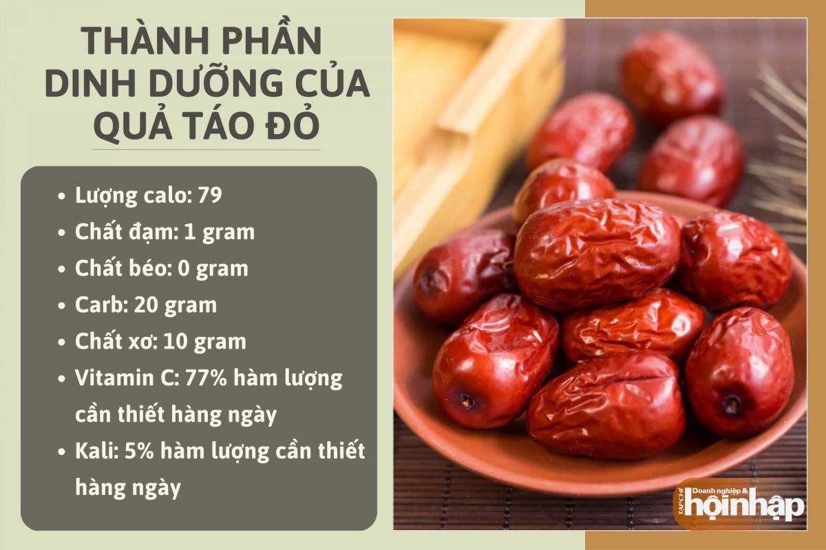 Thành phần dinh dưỡng của quả táo đỏ sống Thành phần dinh dưỡng của quả táo đỏ sống