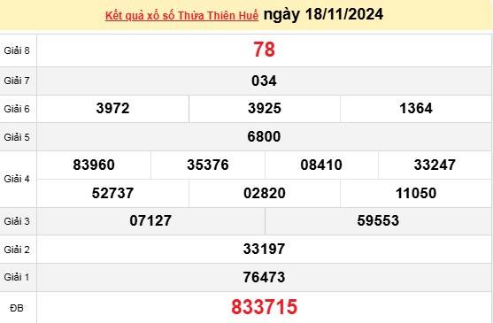 SXTTH 17/11, kết quả xổ số Thừa Thiên Huế hôm nay 17/11/2024, xổ số Thừa Thiên Huế ngày 17 tháng 11.