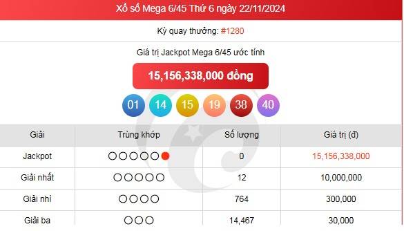 Vietlott 24/11, Kết quả xổ số Vietlott hôm nay 24/11, Xổ số Mega 6/45 ngày 24/11/2024