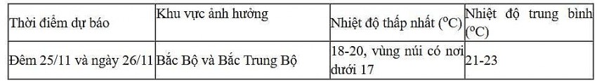 Dự báo diễn biến không khí lạnh trong 24 giờ đến 48 giờ tới Dự báo diễn biến không khí lạnh trong 24 giờ đến 48 giờ tới