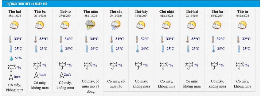 Dự báo thời tiết thành phố Hồ Chí Minh 10 ngày tới Dự báo thời tiết thành phố Hồ Chí Minh 10 ngày tới