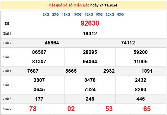 Kết quả Xổ số miền Bắc hôm nay 25/11/2024, XSMB 25/11, kqxsmb 25/11