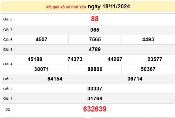 XSPY 18/11, kết quả xổ số Phú Yên hôm nay 18/11/2024, xổ số Phú Yên ngày 18 tháng 11.