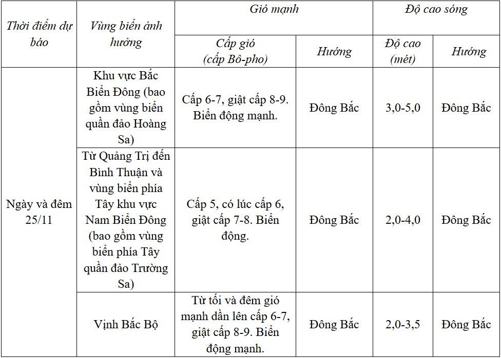 Dự báo diễn biến trong 24 giờ tới