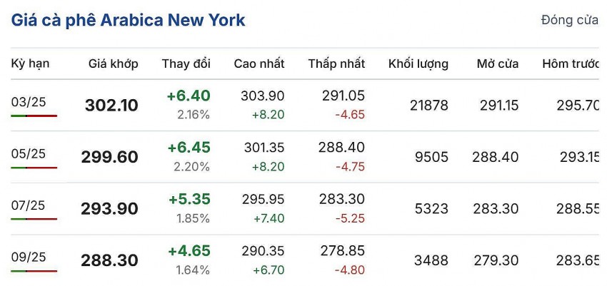 Cập nhật: 25/11/2024 lúc 06:50:01 (delay 10 phút).