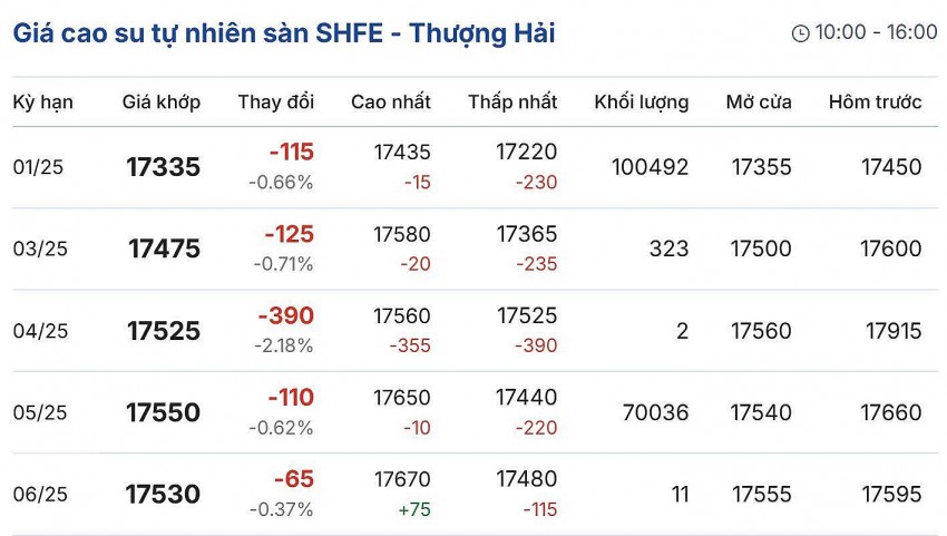 Cập nhật: 25/11/2024 lúc 08:40:01 (delay 10 phút) Cập nhật: 25/11/2024 lúc 08:40:01 (delay 10 phút)