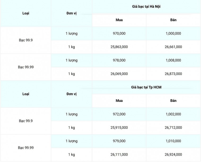 Cập nhật: 25/11/2024 lúc 09:13:05 (delay 10 phút)