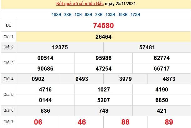 XSMB - XSMB 26/11, Kết quả Xổ số miền Bắc hôm nay 26/11/2024, kqxsmb