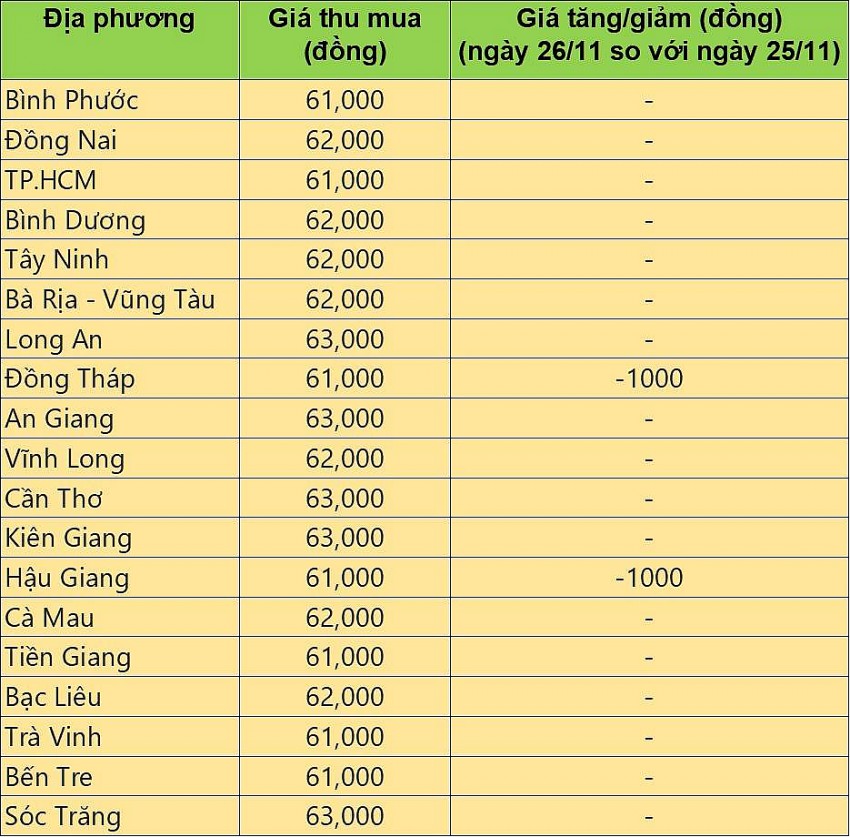 Giá heo hơi hôm nay 26/11/2024: