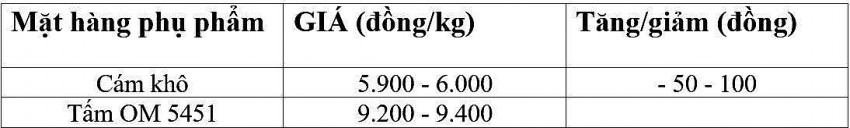 Giá lúa gạo hôm nay 26/11/2024: Giá lúa gạo hôm nay 26/11/2024: