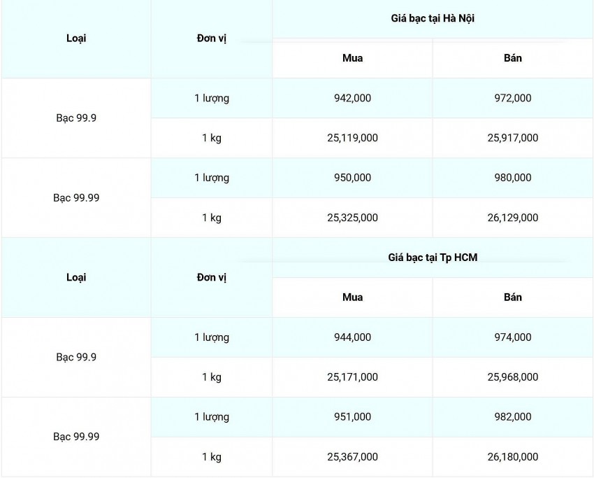Giá bạc  hôm nay 26/11/2024: Giá bạc  hôm nay 26/11/2024: