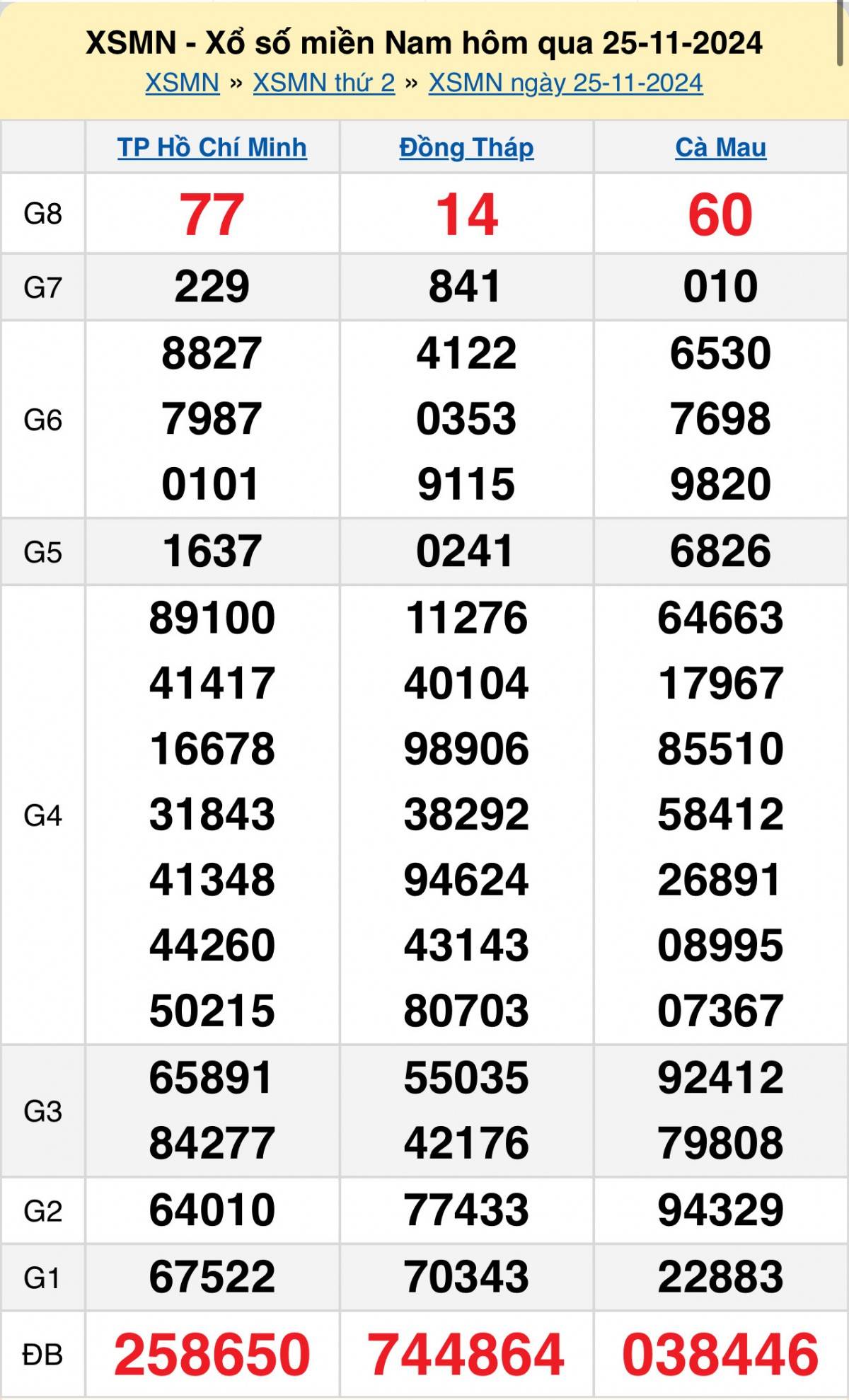 Kết quả Xổ số miền Nam hôm nay 26/11/2024, XSMN - XSMN 26/11, kqxsmn