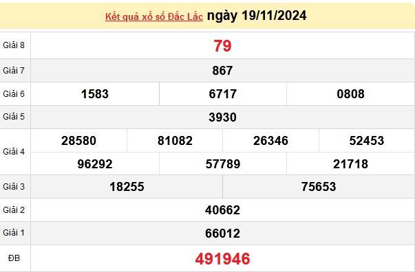 XSDLK 19/11, kết quả xổ số Đắk Lắk hôm nay 19/11/2024, xổ số Đắk Lắk ngày 19 tháng 11.