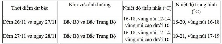 Dự báo diễn biến không khí lạnh trong 24 giờ đến 48 giờ tới