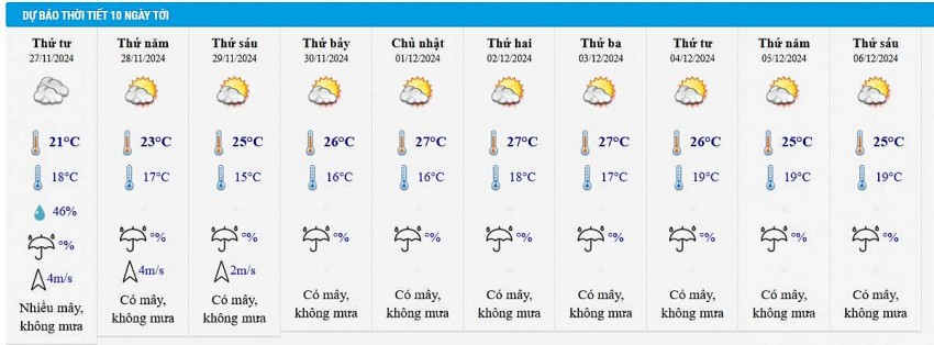 Dự báo thời tiết Hà Nội 10 ngày tới