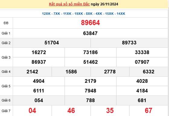 XSMB 26/11, kết quả xổ số miền Bắc thứ 3 ngày 26/11, xổ số hôm nay miền Bắc ngày 26/11/2024.